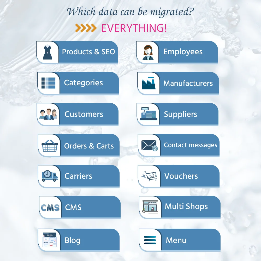 Migrate all data from prestashop 1.7 to 8 or between any versions