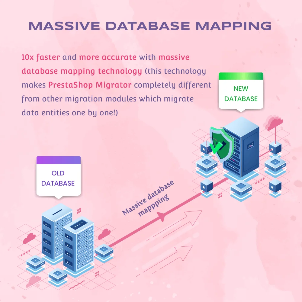 Massive database mapping Massive database mapping
