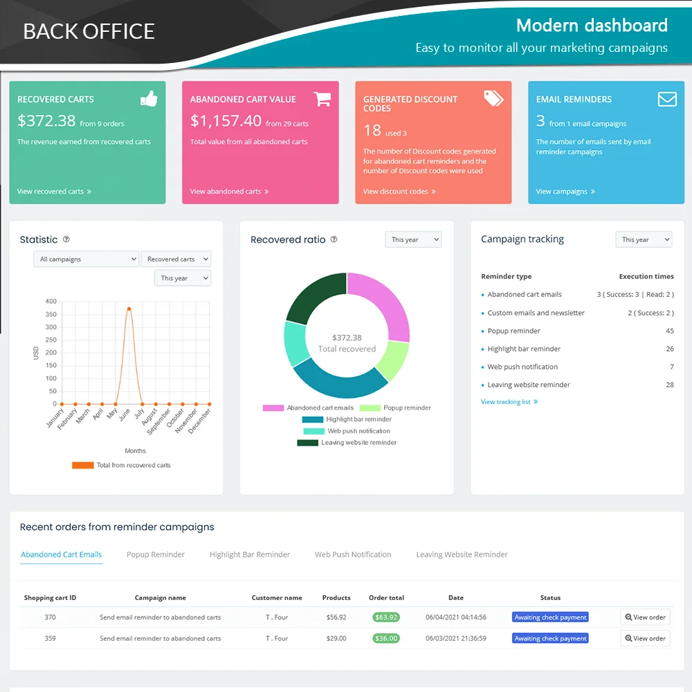 Giới thiệu mô-đun PrestaShop nhắc nhở giỏ hàng bỏ quên