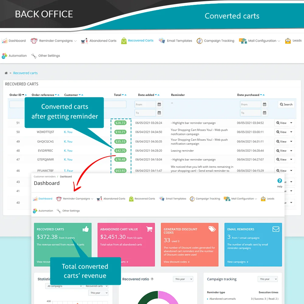 Giới thiệu mô-đun PrestaShop nhắc nhở giỏ hàng bỏ quên