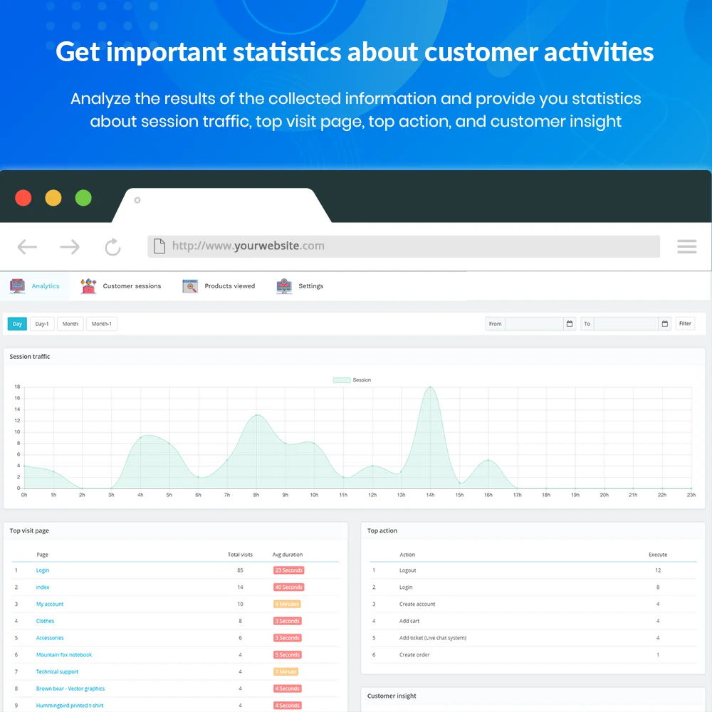 Get important statistics about customers' activities