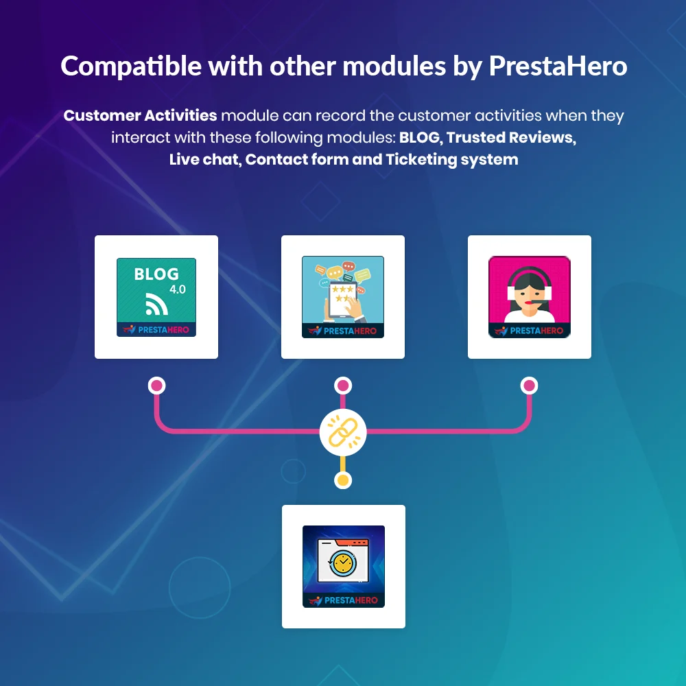 Introduce PrestaShop customer tracking module
