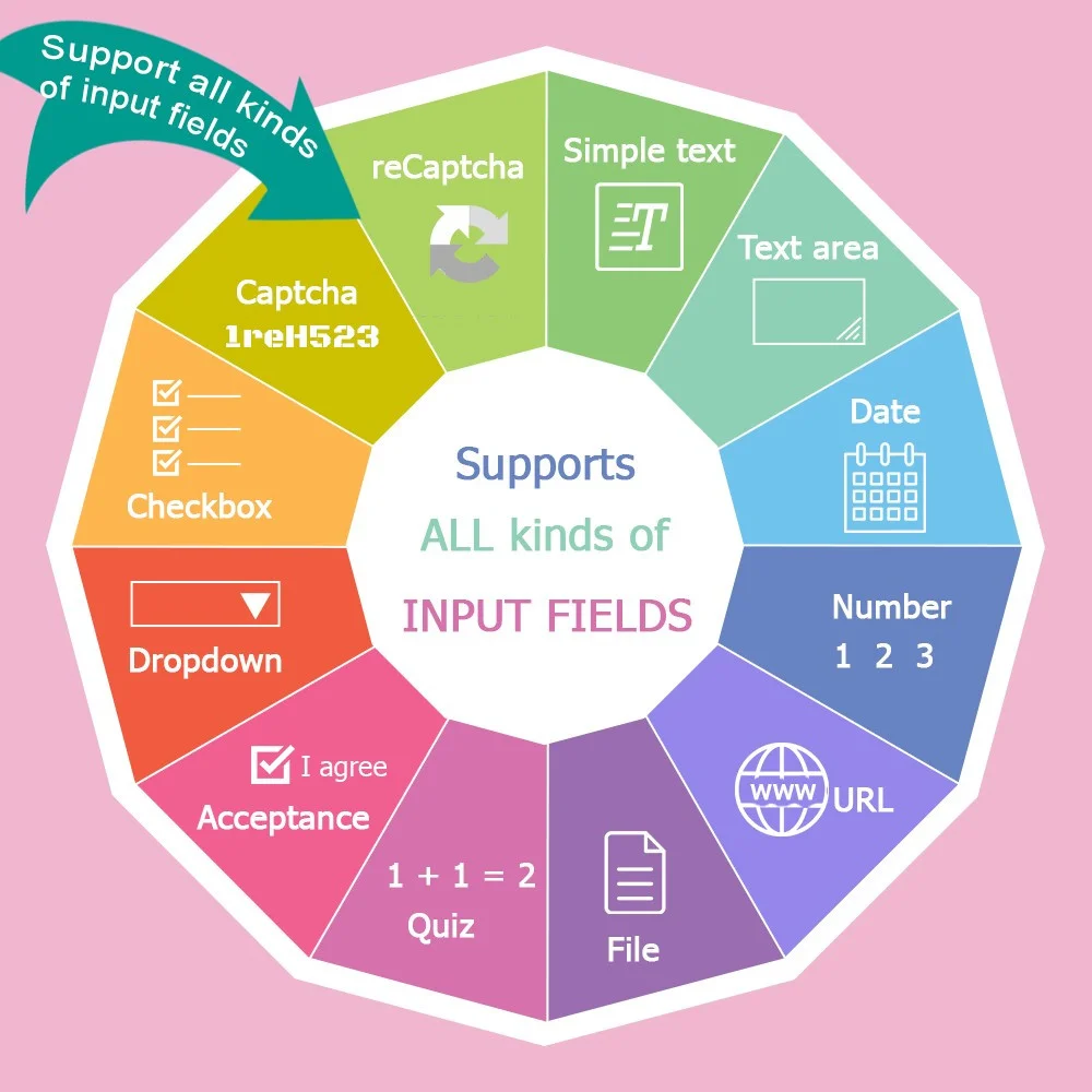 PrestaShop form builder module supports all kinds of input field PrestaShop form builder module supports all kinds of input field