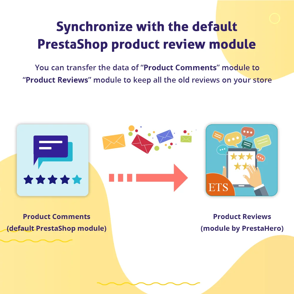 Introduce PrestaShop customer review module