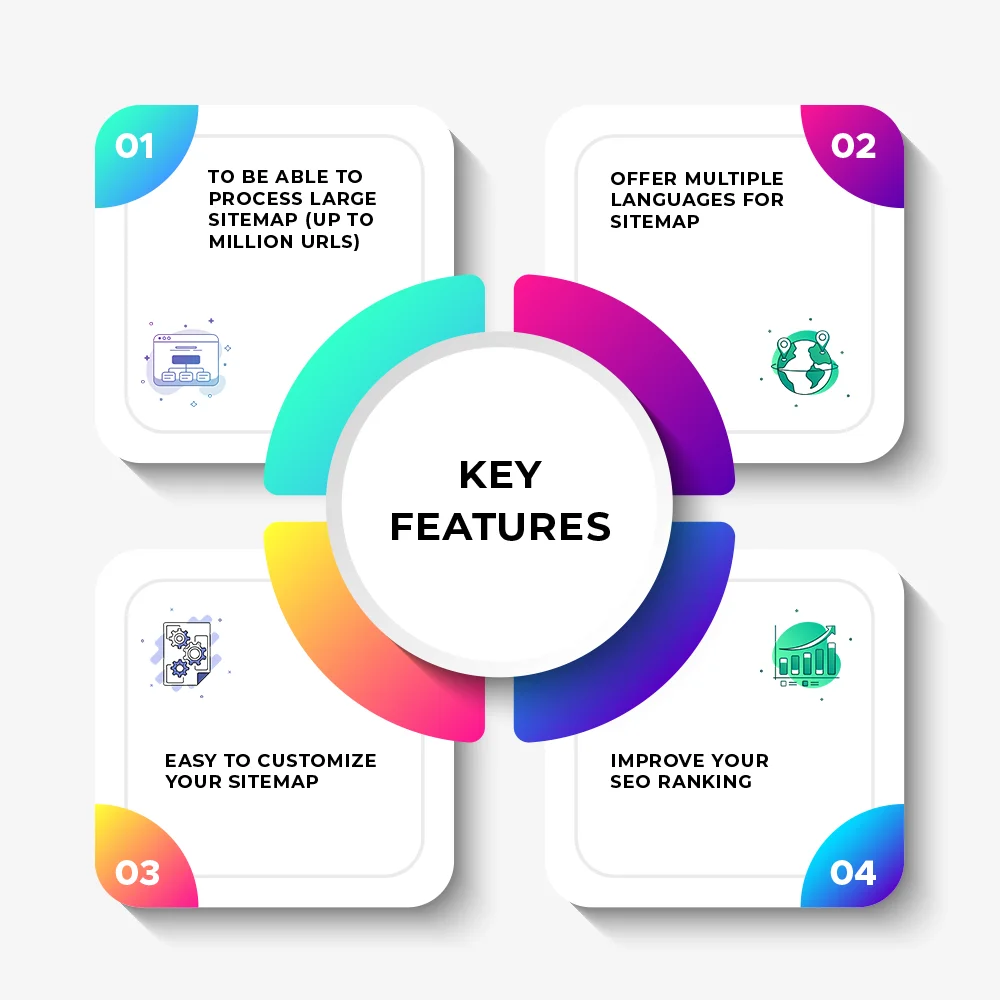 Key features of PrestaShop sitemap module Key features of PrestaShop sitemap module
