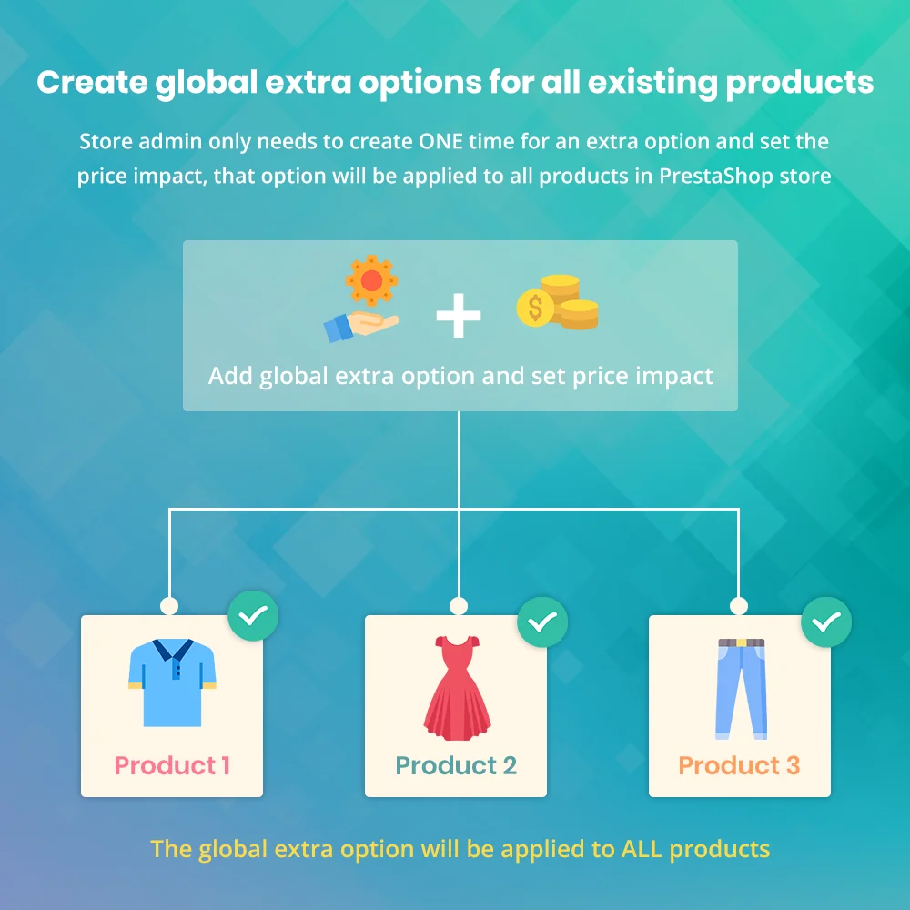 Create global extra options for all existing products Create global extra options for all existing products