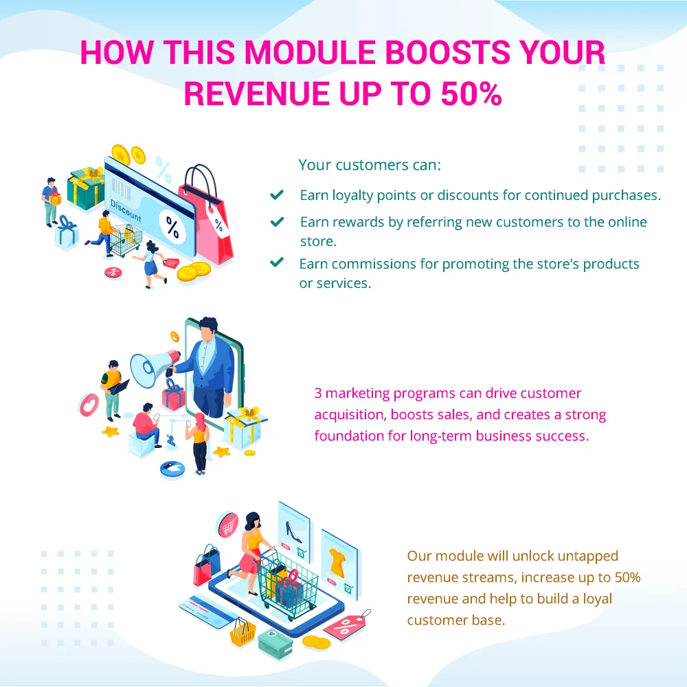 How the Prestashop affiliate module boosts your revenue up to 50% How the Prestashop affiliate module boosts your revenue up to 50%