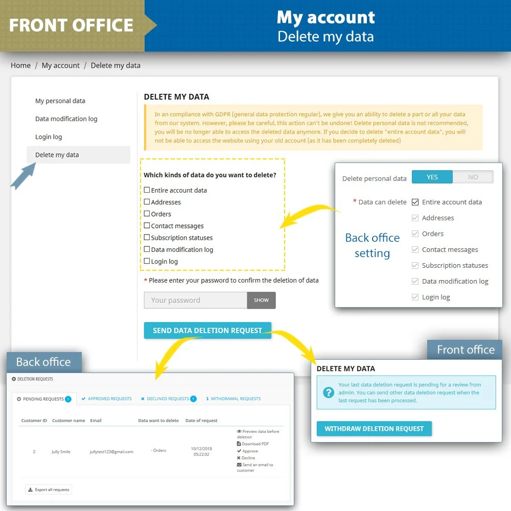 Introduce Prestashop GDPR module