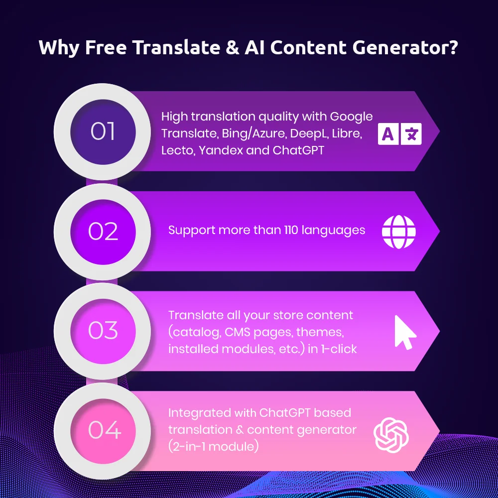 Why Free Translate and AI Content Generator module? Why Free Translate and AI Content Generator module?