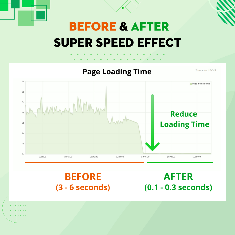 Minimize page loading time with PrestaShop page cache Minimize page loading time with PrestaShop page cache