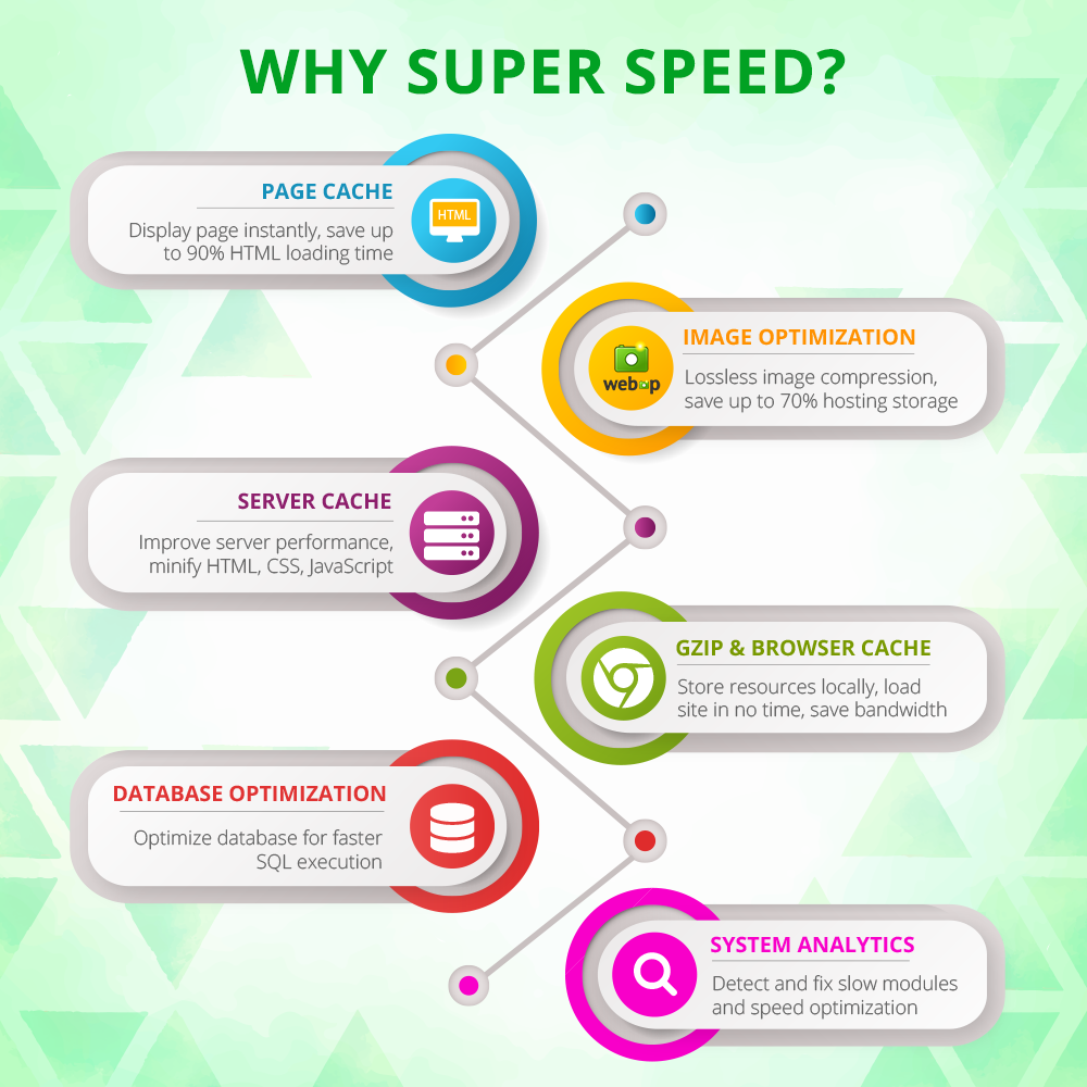 Introduce PrestaShop speed optimization module