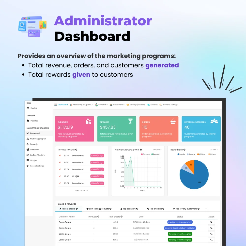 Giới thiệu Dashboard của module liên kết PrestaShop dành cho quản trị viên
