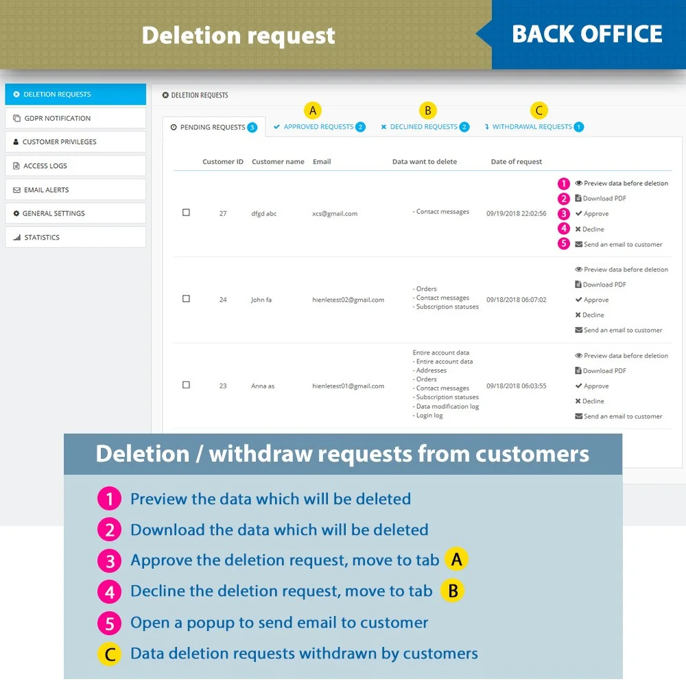 Introduce Prestashop GDPR module