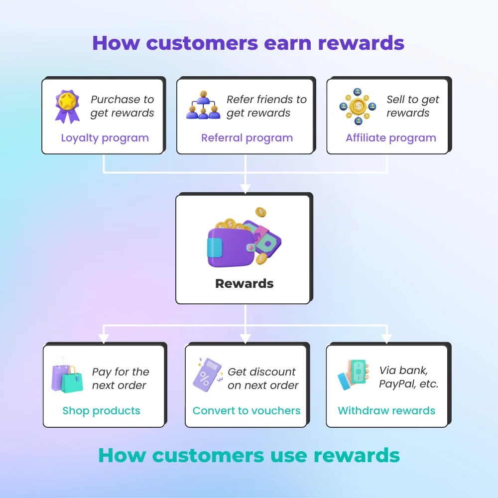 Cách hoạt động của mô-đun liên kết PrestaShop