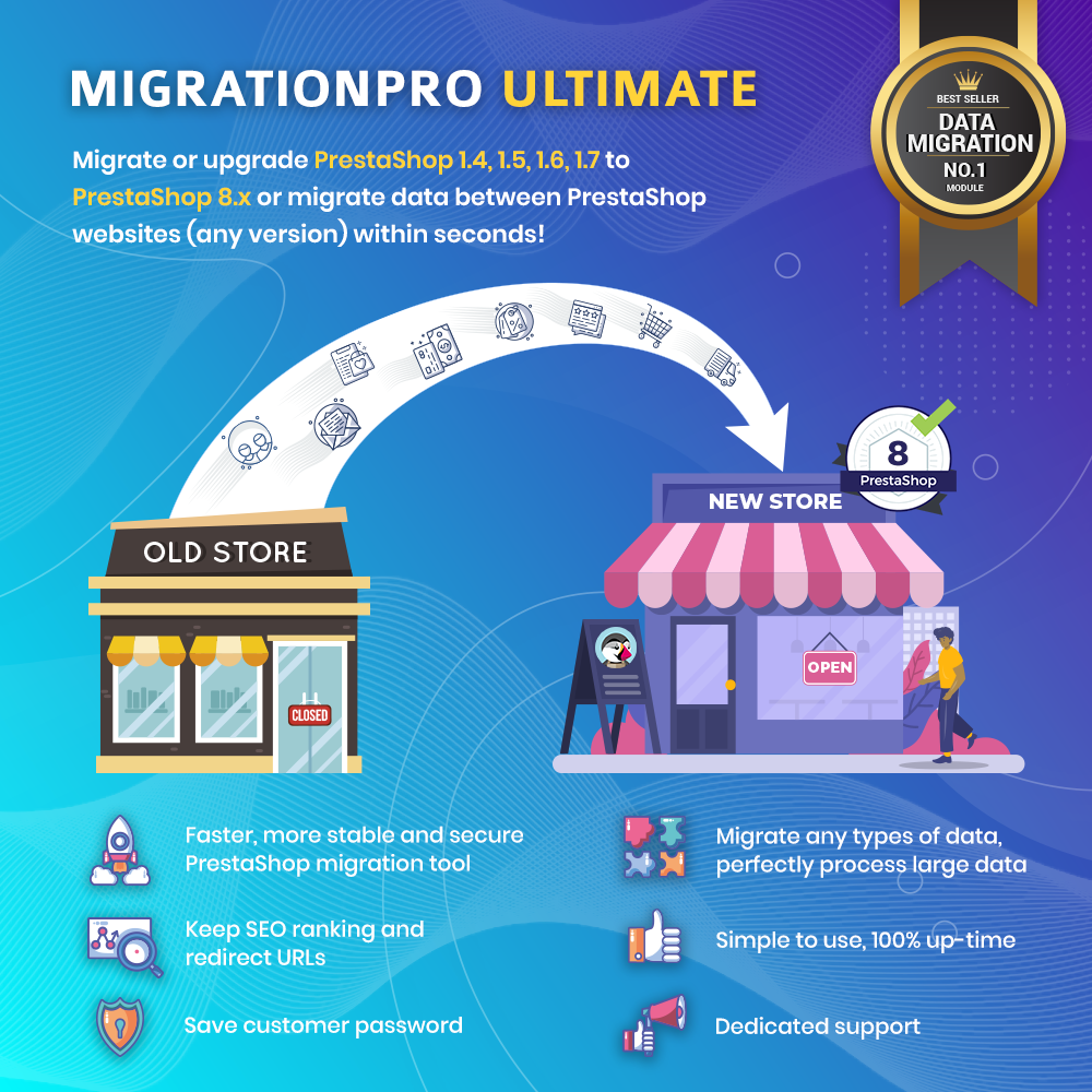 MigrationPro Ultimate: Migration, Migrate & Upgrade