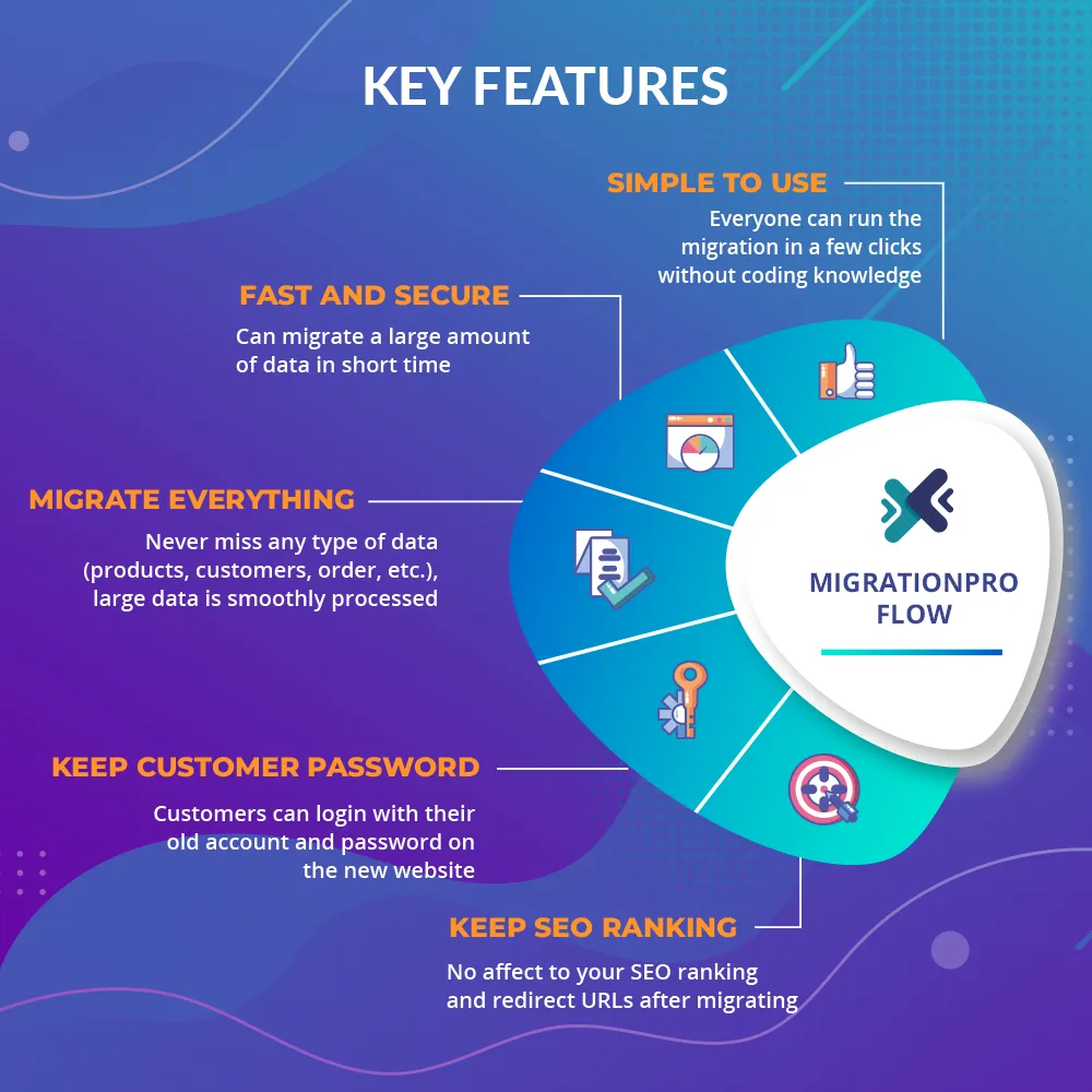 Key features of PrestaShop migration module Key features of PrestaShop migration module