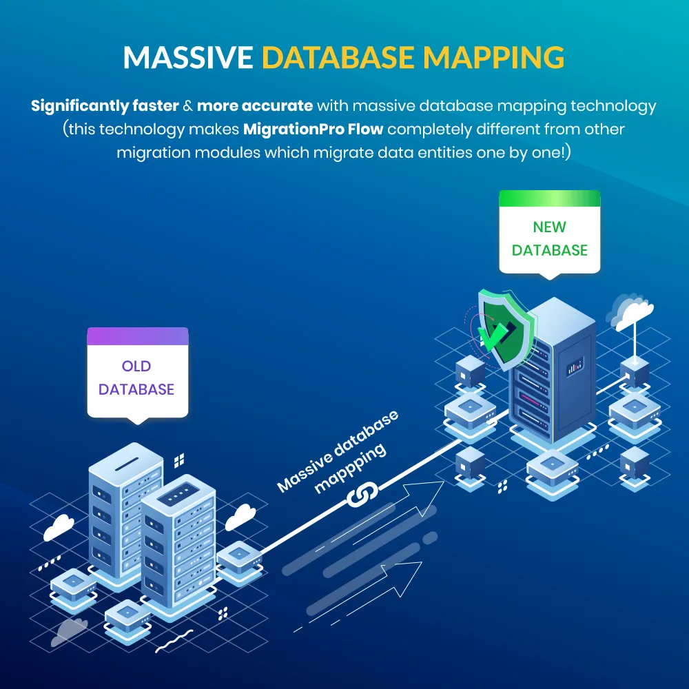 Massive database mapping Massive database mapping
