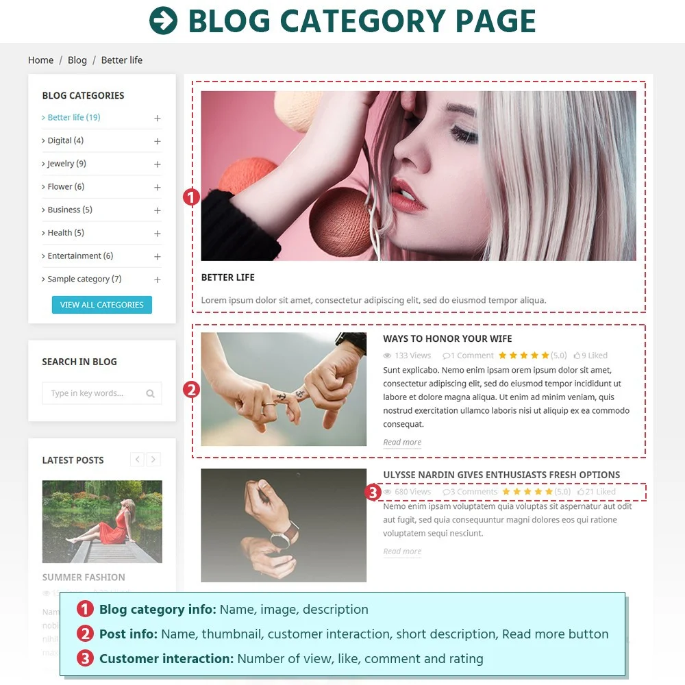 Introducing BLOG – All in 1 Prestashop blog module