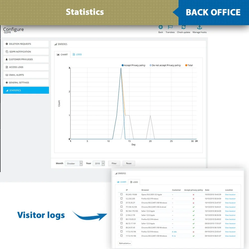 Introduce Prestashop GDPR module