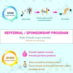 Introducing referral/sponsorship program in the module