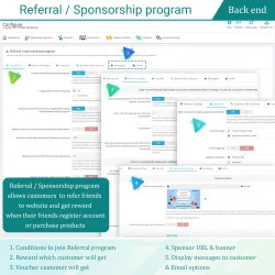 Introducing Referral/sponsorship program from the backend