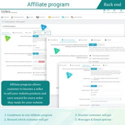 Introducing Affiliate program from the backend
