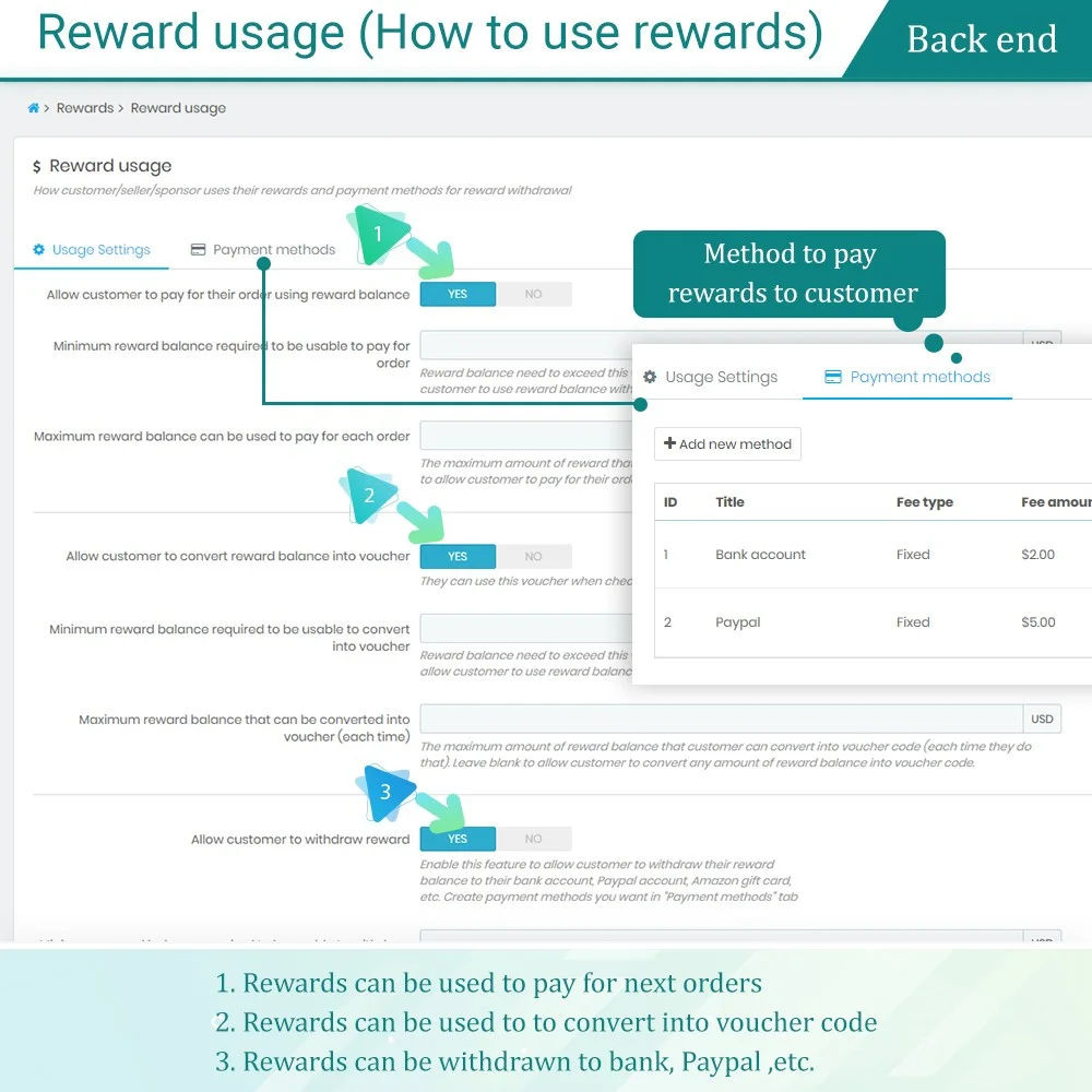 Rewards usage Rewards usage