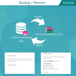 Backup/restore feature of the Prestashop affiliate module
