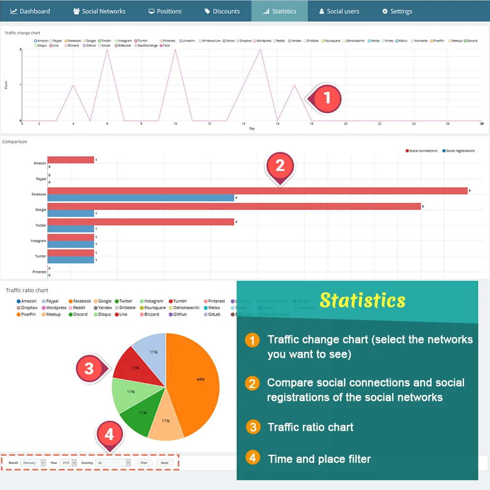 Introduce PrestaShop social login module