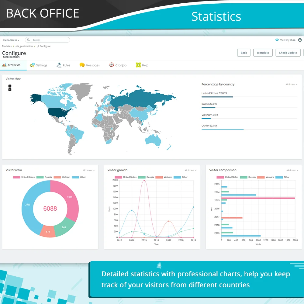 Introduce PrestaShop location detection module