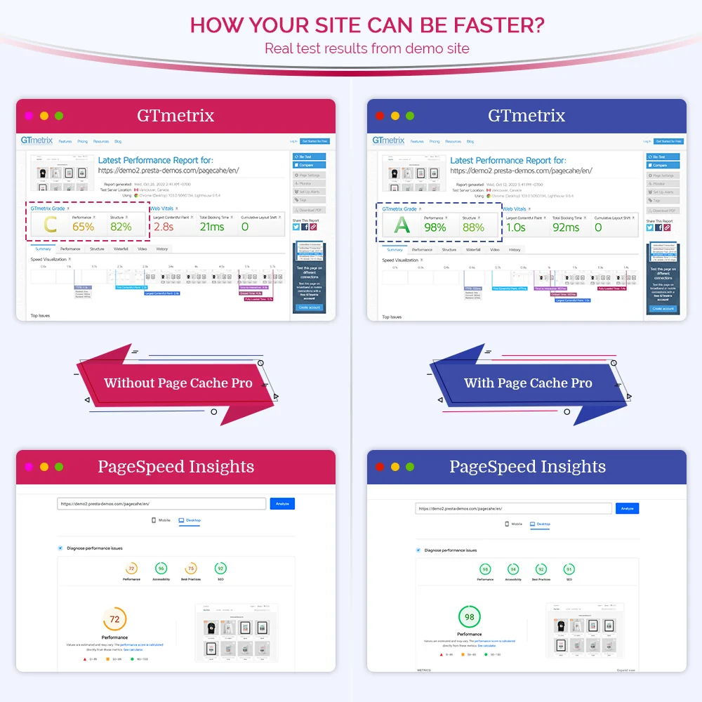 An example of the difference between using/not using PrestaShop page cache module