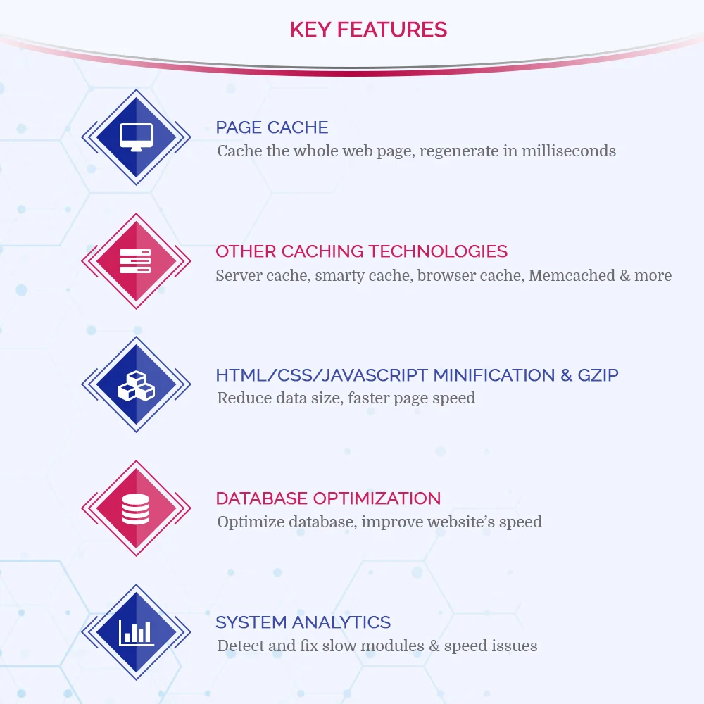 Key features of PrestaShop page cache module Key features of PrestaShop page cache module