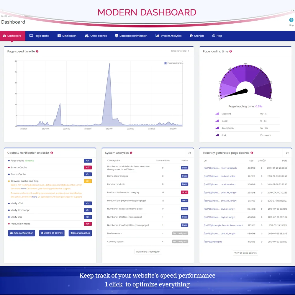 Introduce the PrestaShop page cache module's Dashboard Introduce the PrestaShop page cache module's Dashboard