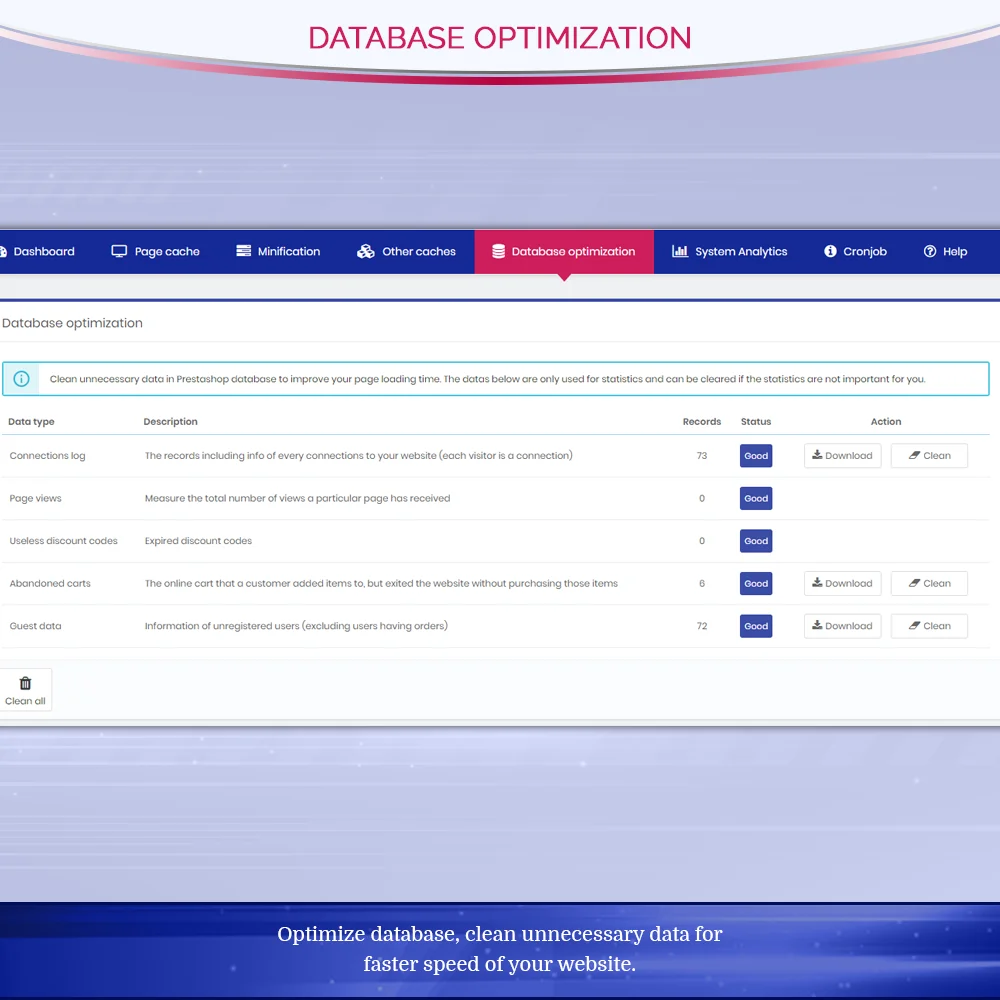 Database optimization Database optimization