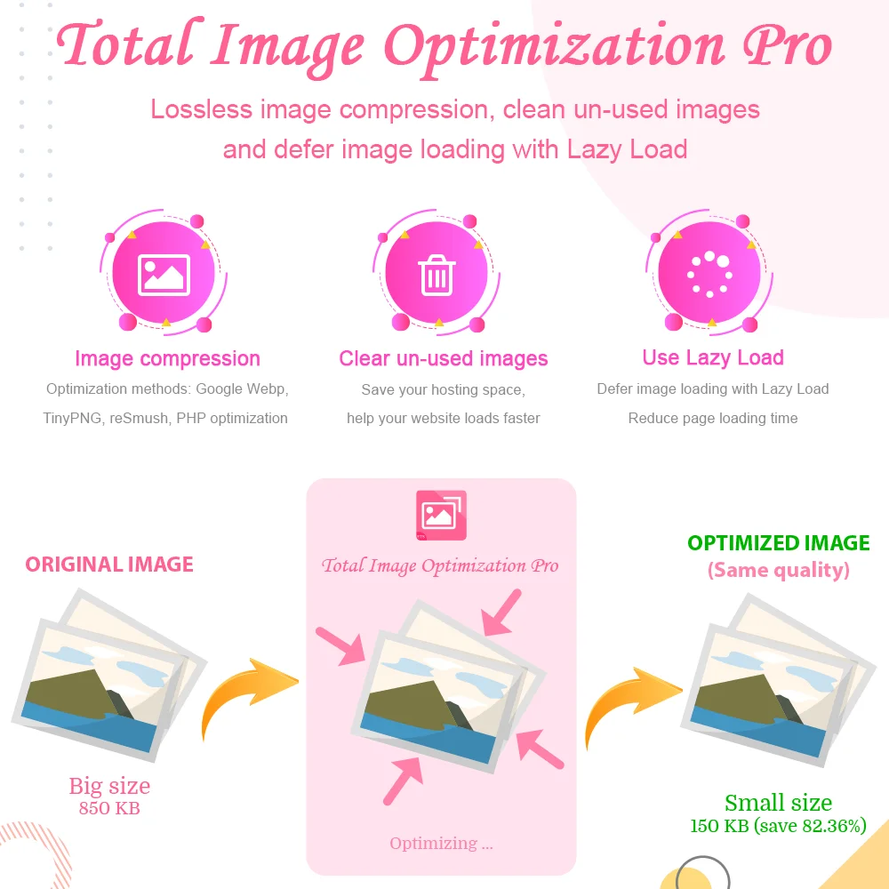 Introduce PrestaShop image compression module Introduce PrestaShop image compression module