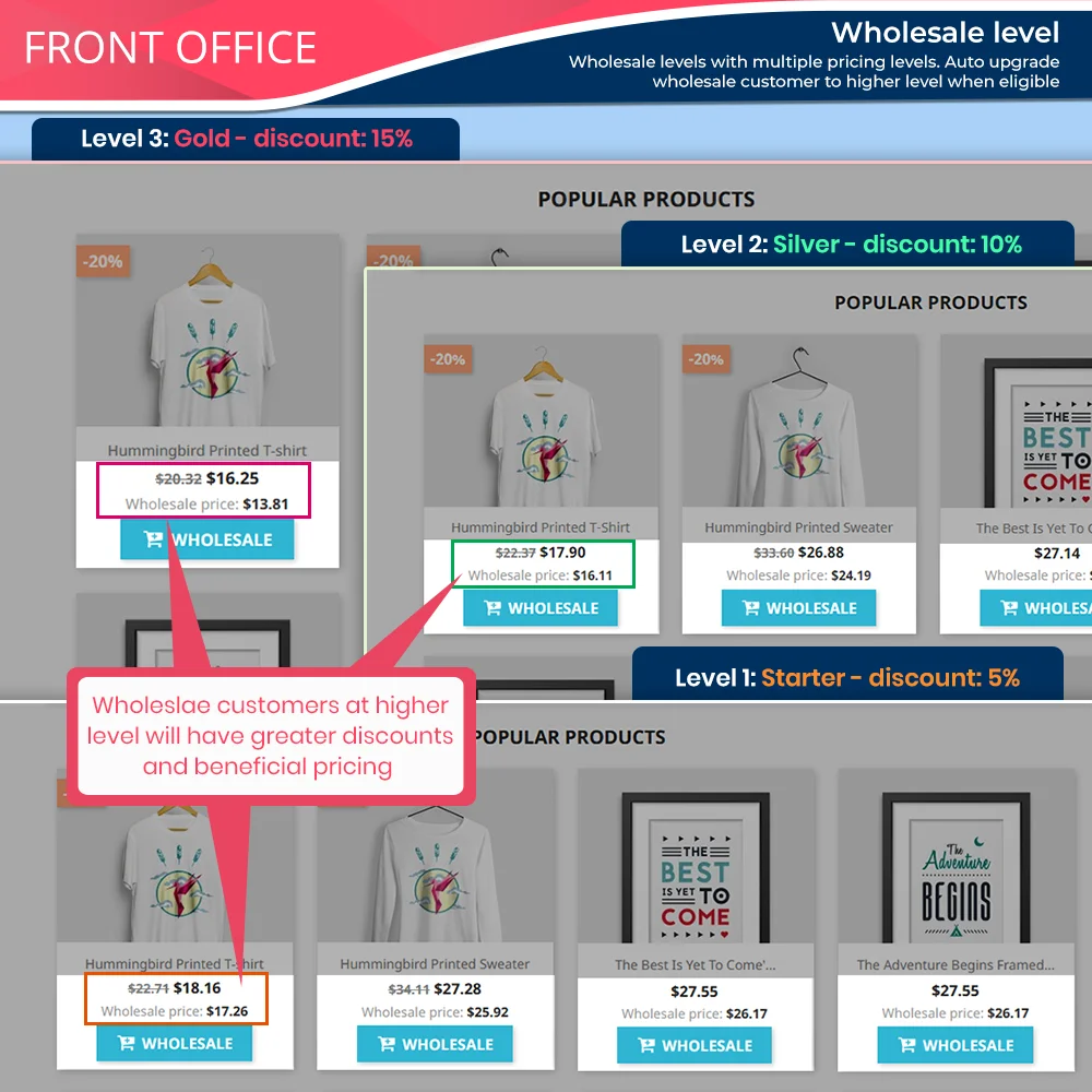 Introduce PrestaShop wholesale module