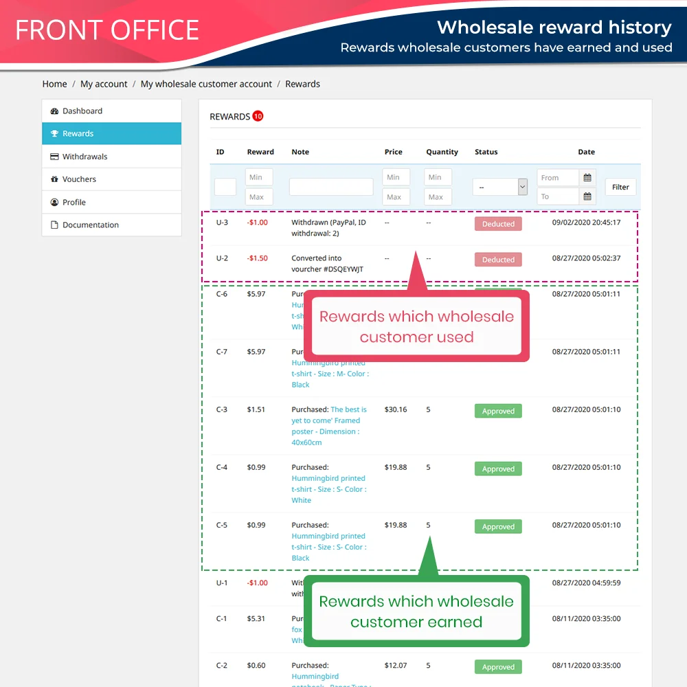 Introduce PrestaShop wholesale module