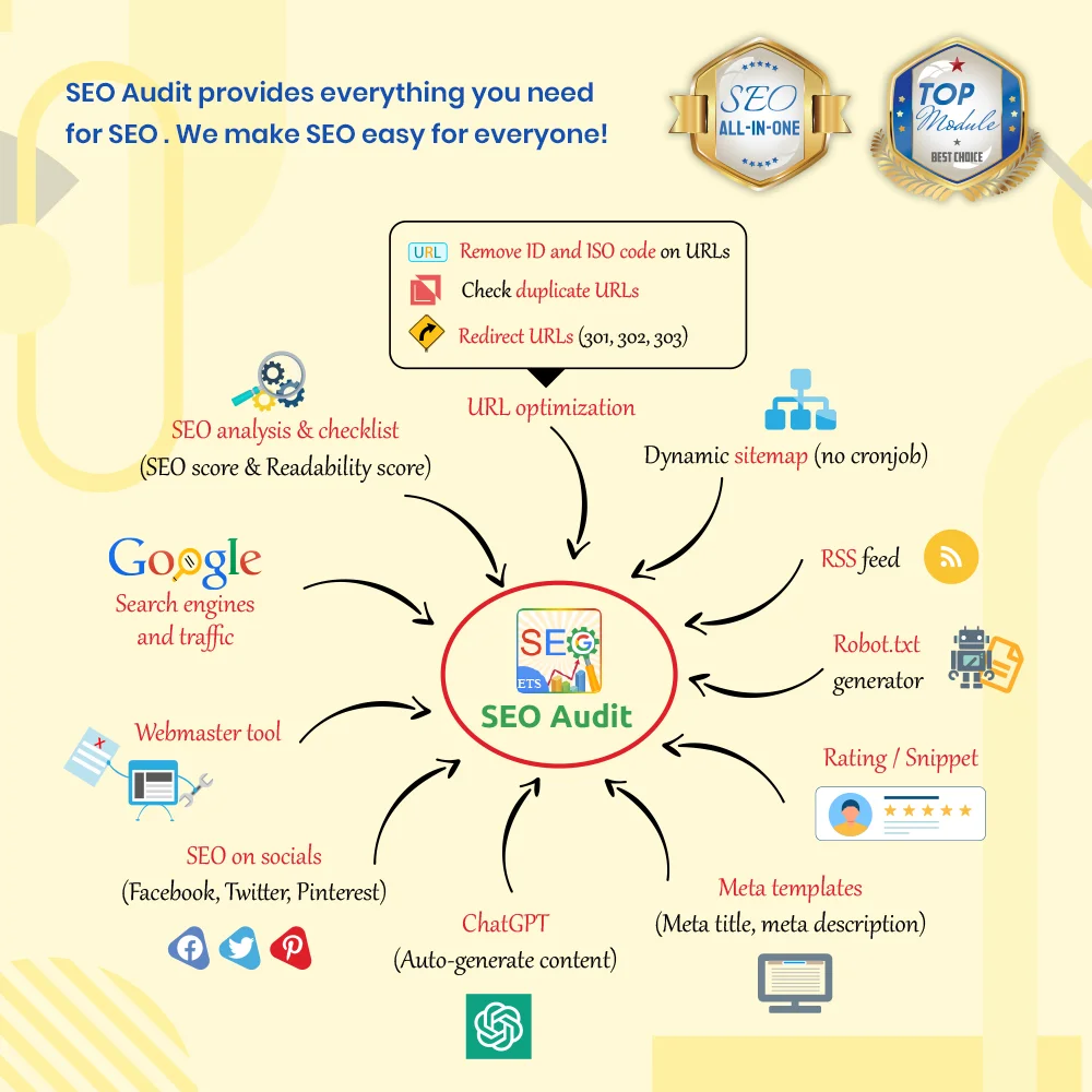 Giới thiệu "SEO Audit" - một module SEO Prestashop bao gồm tất cả mọi thứ cho SEO Giới thiệu "SEO Audit" - một module SEO Prestashop bao gồm tất cả mọi thứ cho SEO
