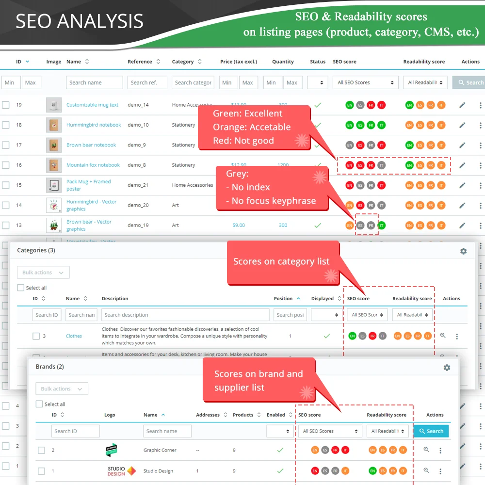 Giới thiệu "SEO Audit" - một module SEO Prestashop bao gồm tất cả mọi thứ cho SEO