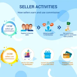 Seller activities: earn and use commission