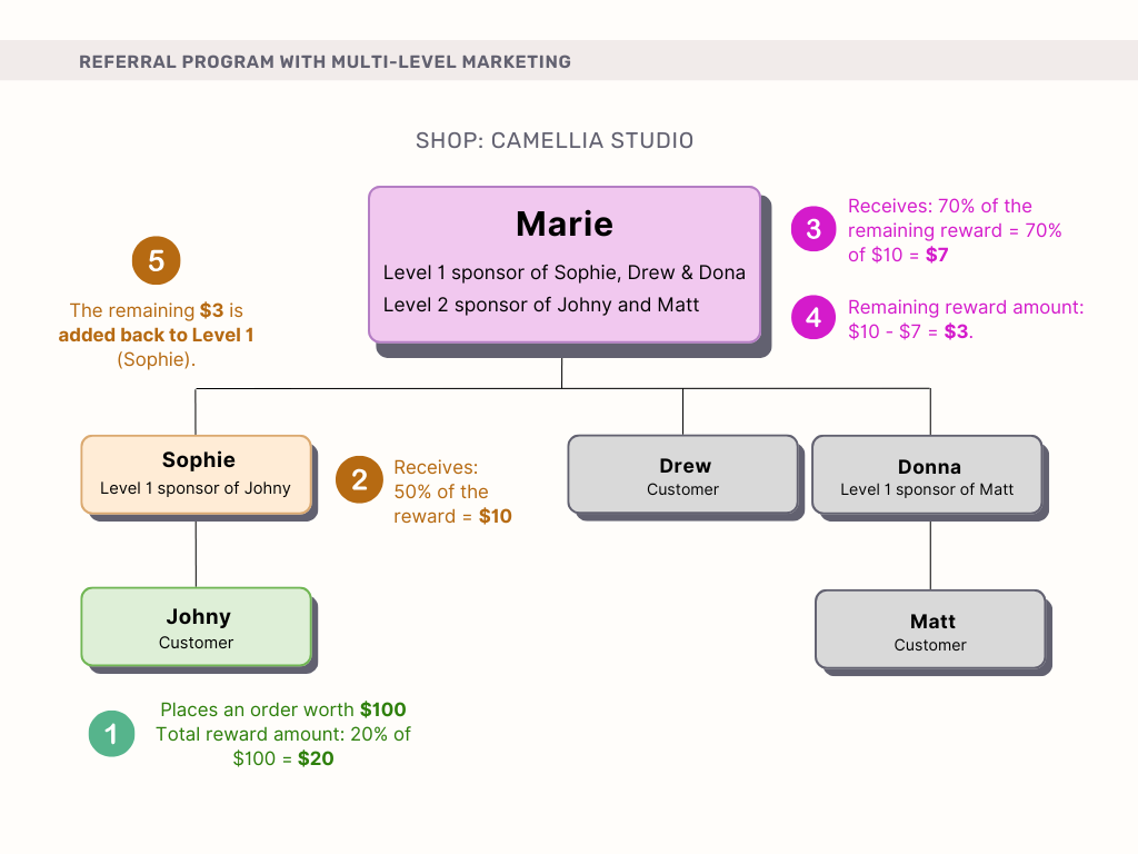 referral program