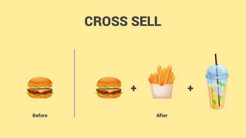 Comprendre-Cross-Selling.png