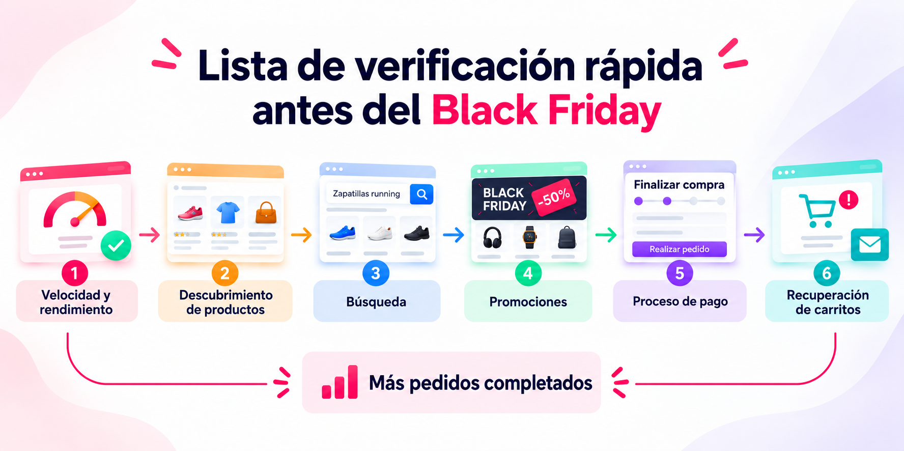 Black Friday checklist