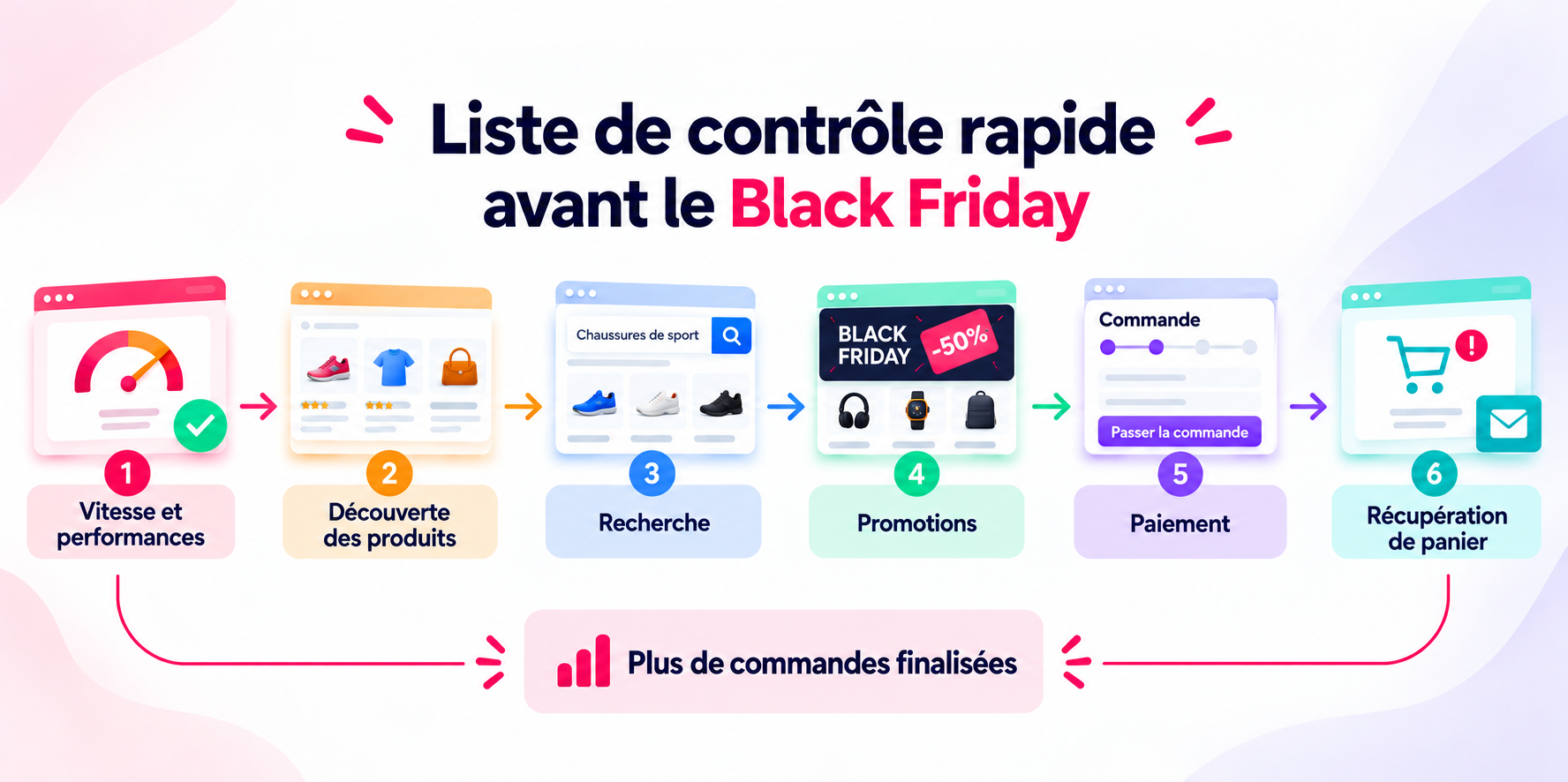 Black Friday E-Commerce Checklist