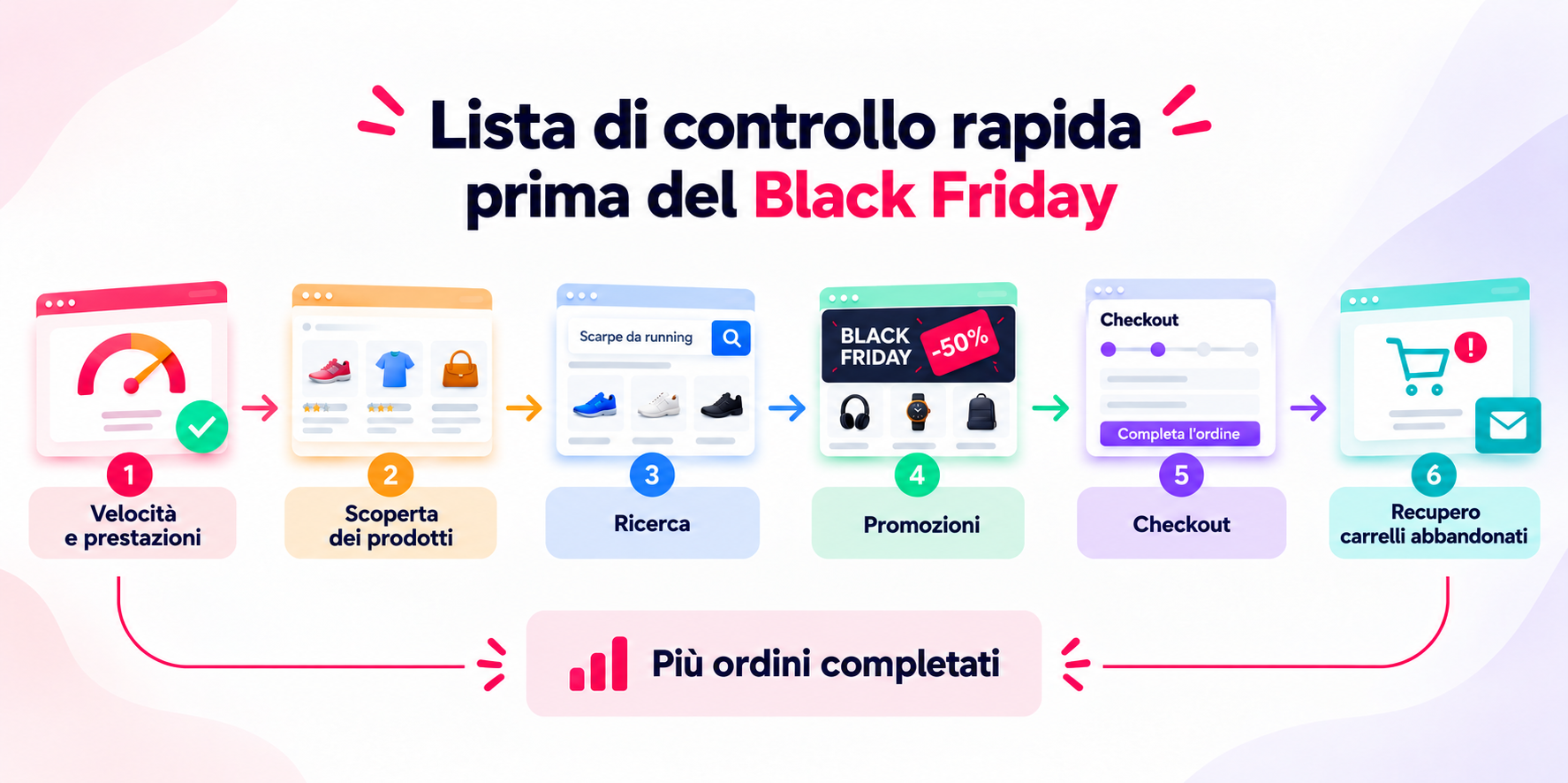 Black Friday Ecommerce Checklist
