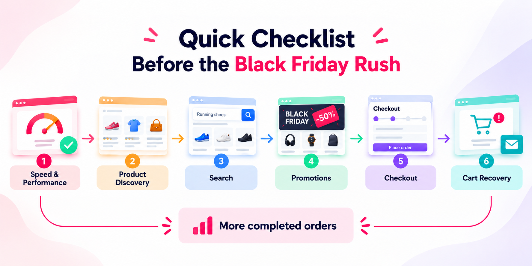 Quick Checklist