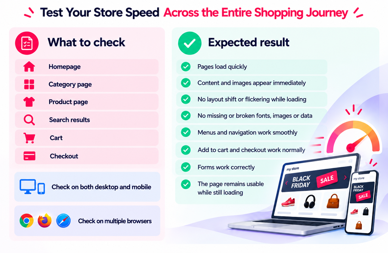 TestYour Store Speed Journey