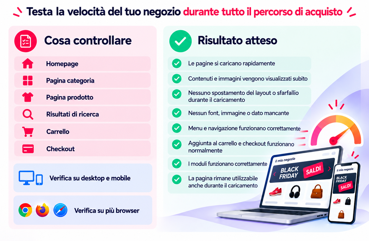 Testa la velocità del tuo negozio
