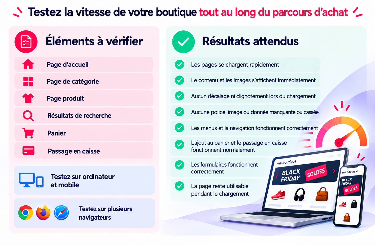 Testez la vitesse de votre boutique