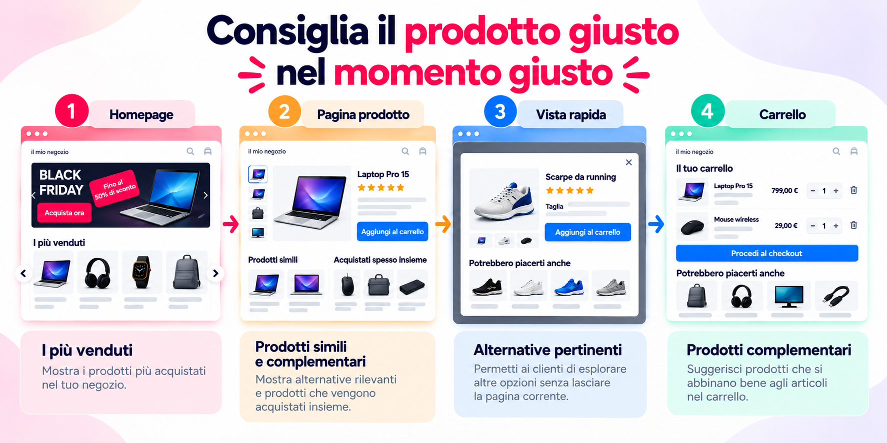 Consiglia il prodotto giusto al momento giusto